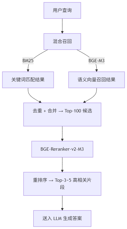 工作流